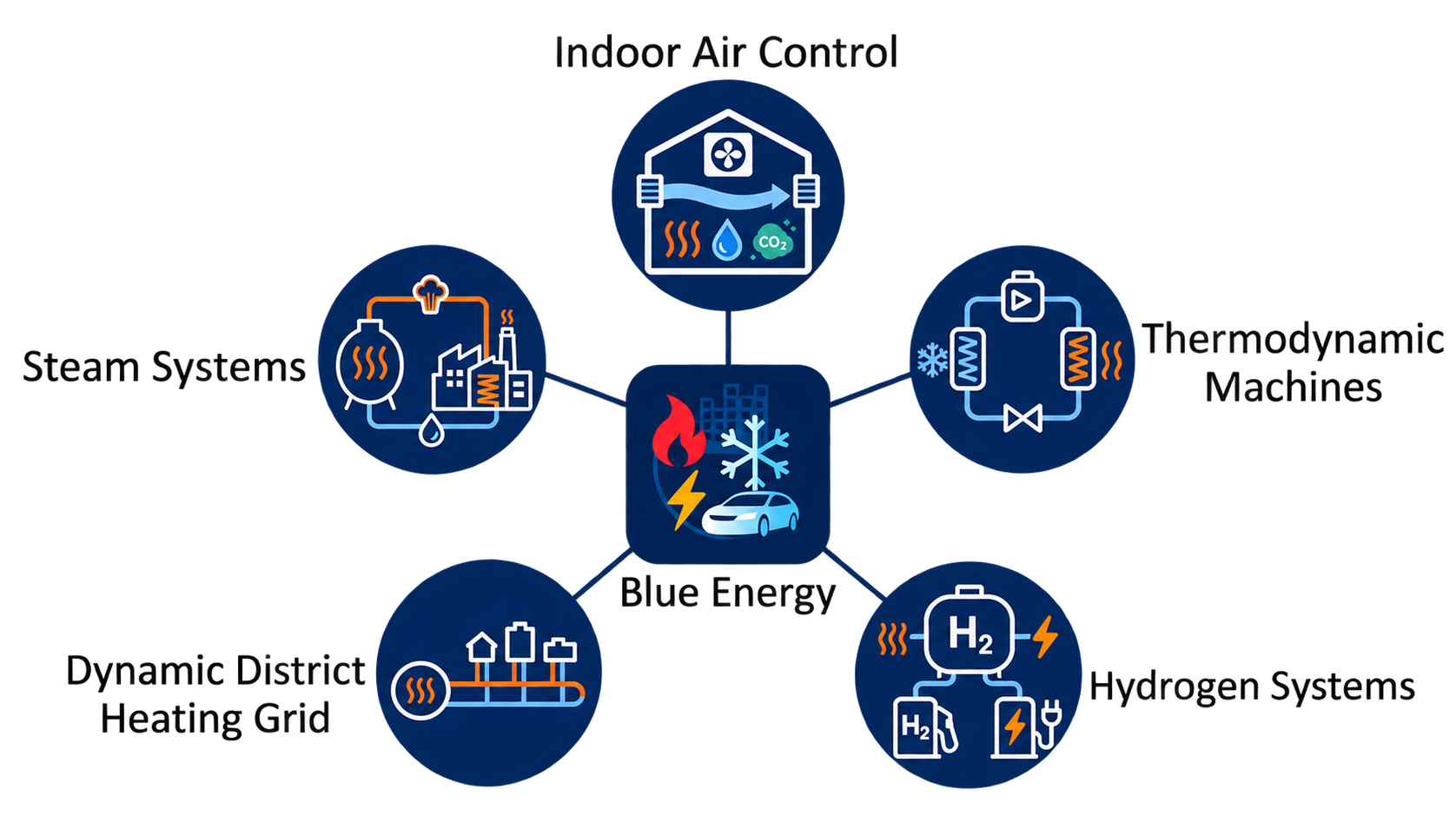 Overview of BlueEnergy extensions