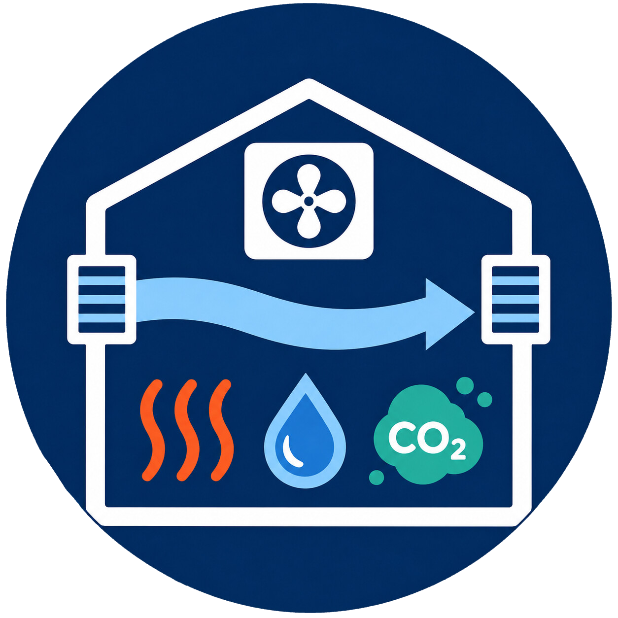 Indoor air control system